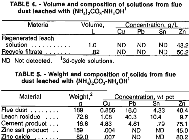 copper-leaching-volume-and-composition