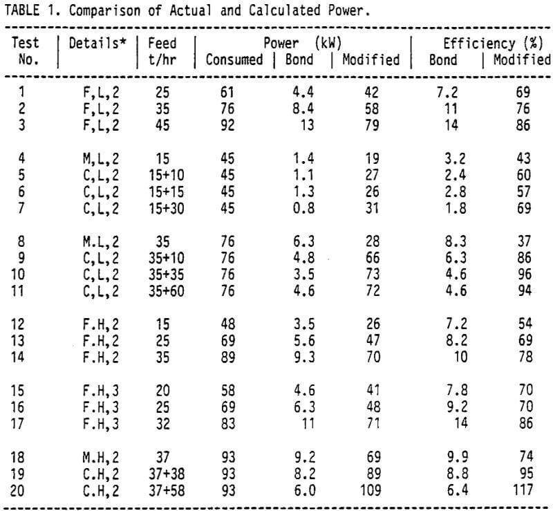 crusher comparison of actual and calculated power