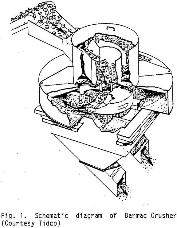 crusher schematic diagram