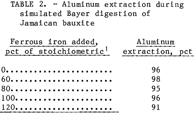 electrodewatering-aluminum-extraction