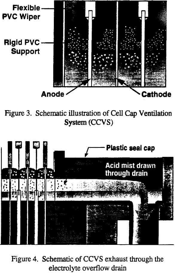 electrowinning ccvs exhaust