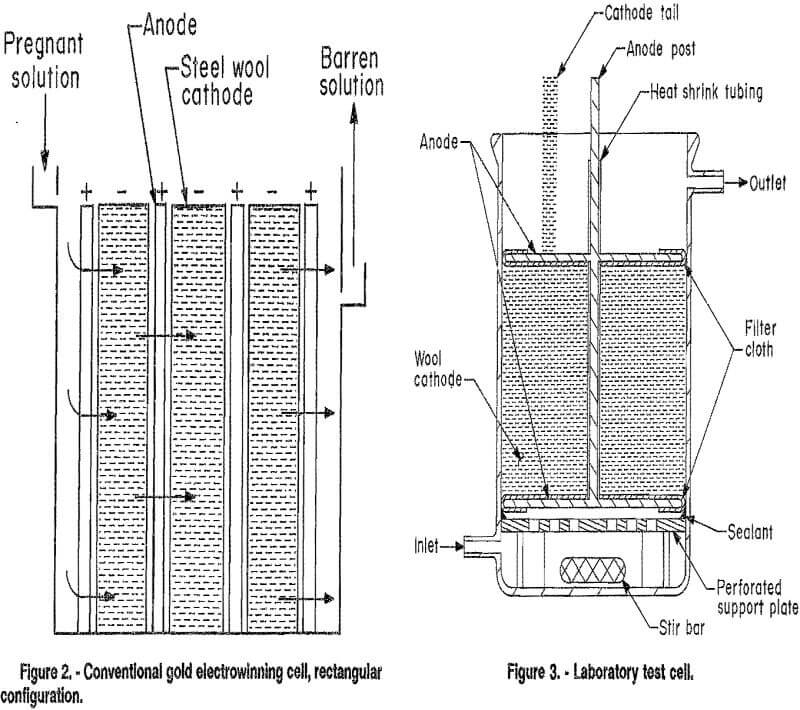 electrowinning laboratory test cell