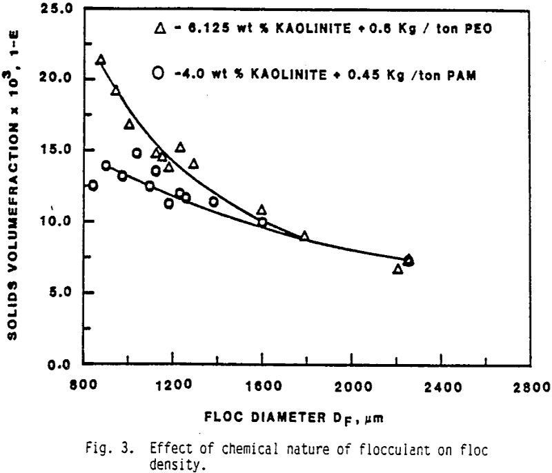 floc effect of chemical nature