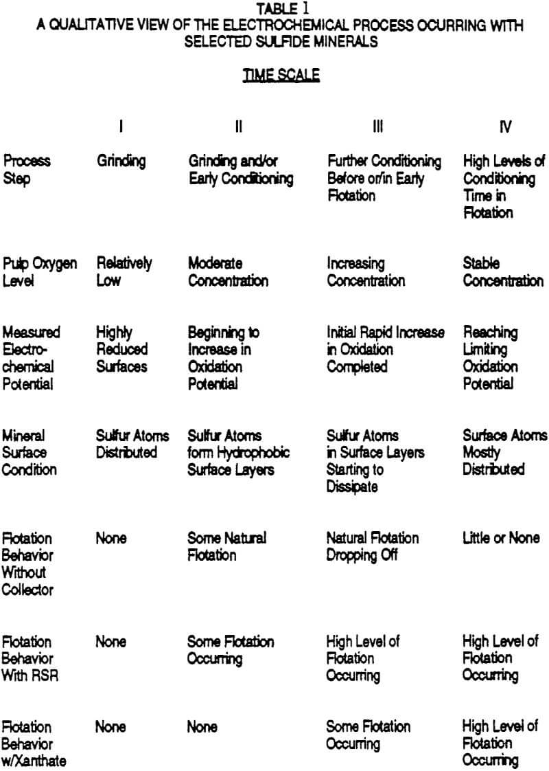 flotation process qualitative view