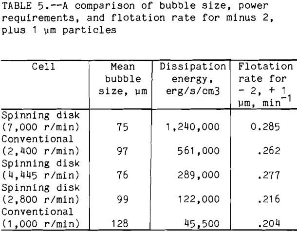 flotation-of-ores-comparison