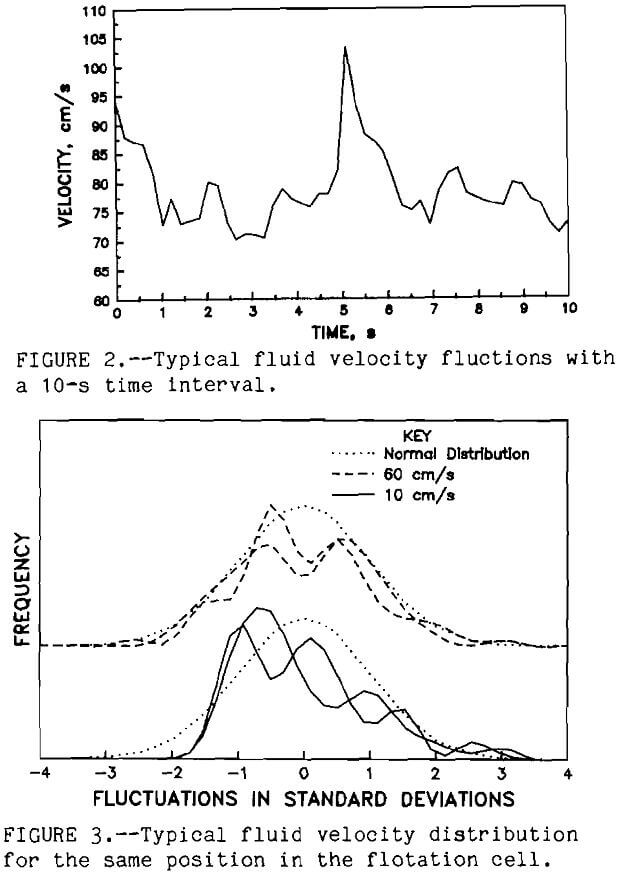 flotation-of-ores typical fluid velocity