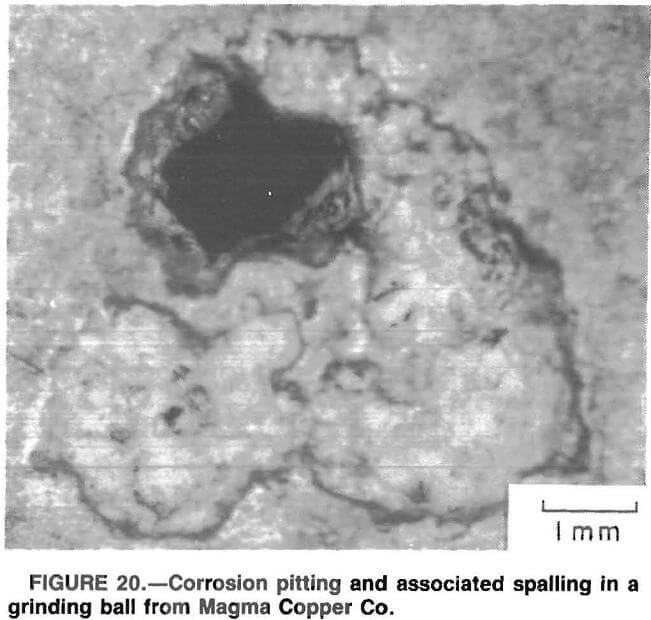 grinding corrosion pitting