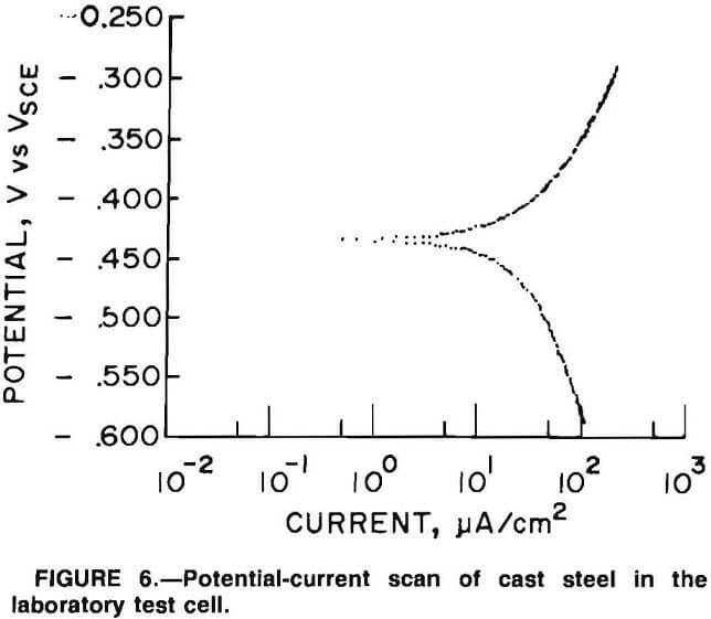 grinding laboratory test cell