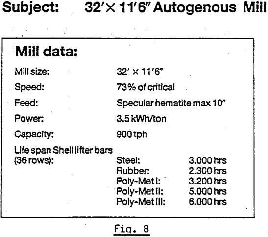 grinding mill autogenous mill