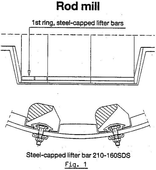 grinding mill steel-capped lifter bar