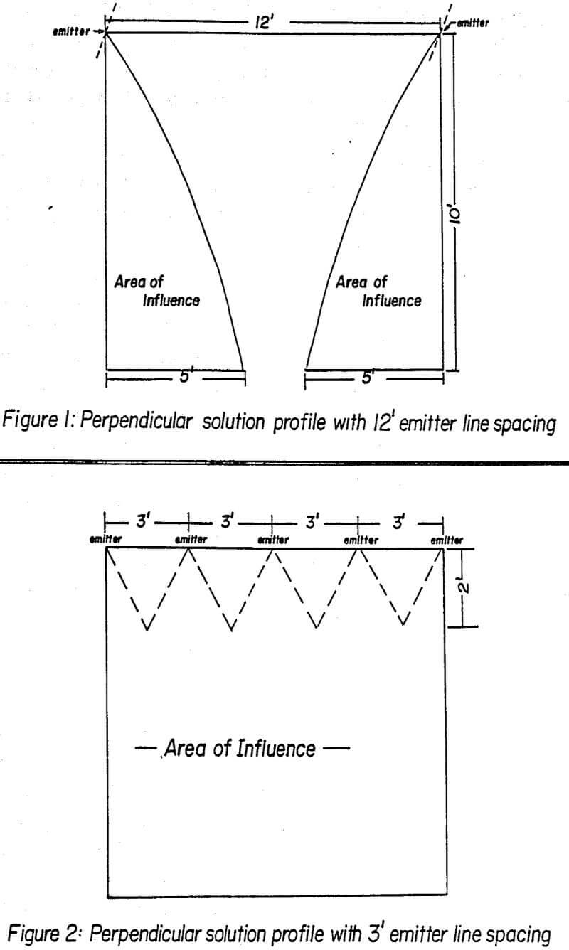 heap leach perpendicular solution profile