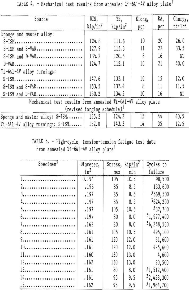 induction slag mechanical test result