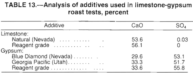 lithium-analysis-of-additives