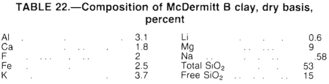 lithium-composition-of-mcdermitt-clay