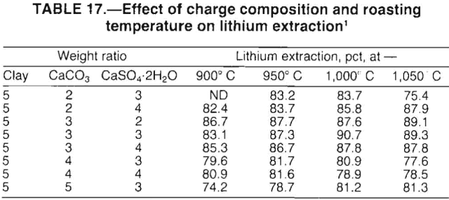 lithium effect of charge composition