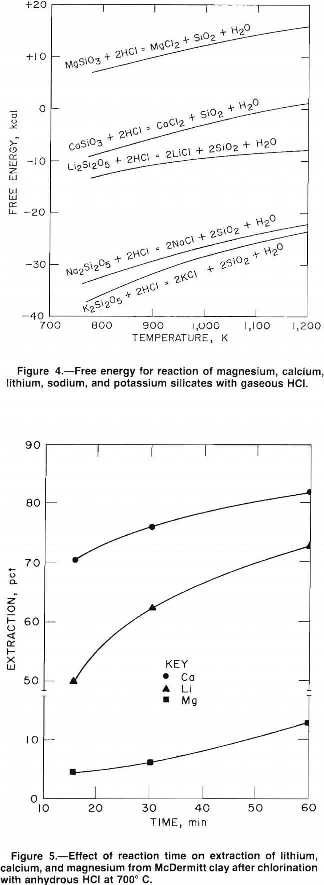 lithium effect of reaction time