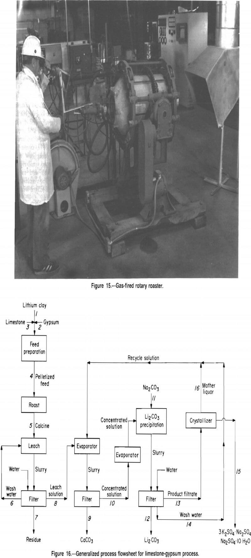 lithium gas fired rotary roaster