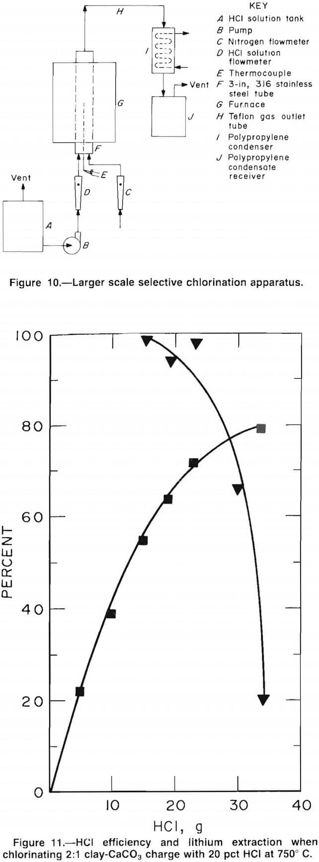 lithium hcl efficiency