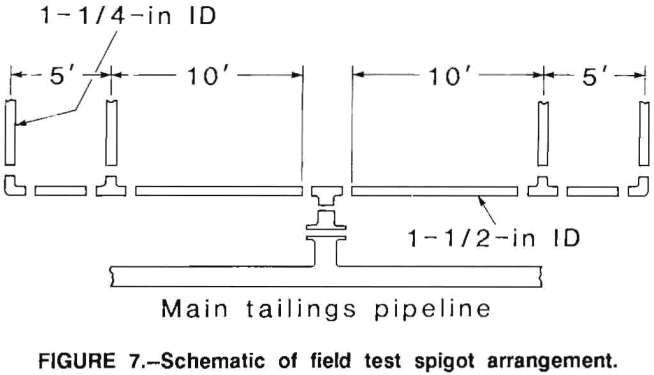 mine-waste-field-test-spigot-arrangement