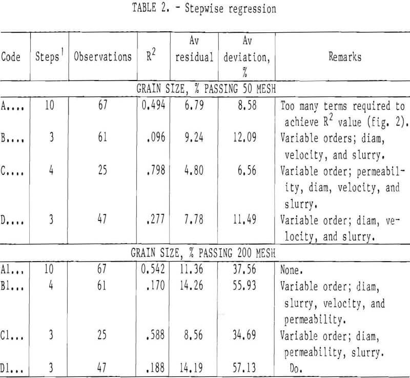 mine waste stepwise regression-2