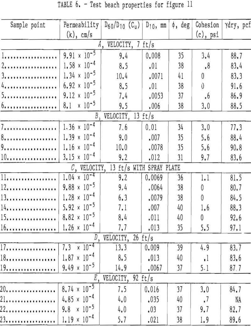 mine waste test beach properties-2