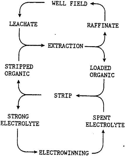 recovery-of-copper electrowinning