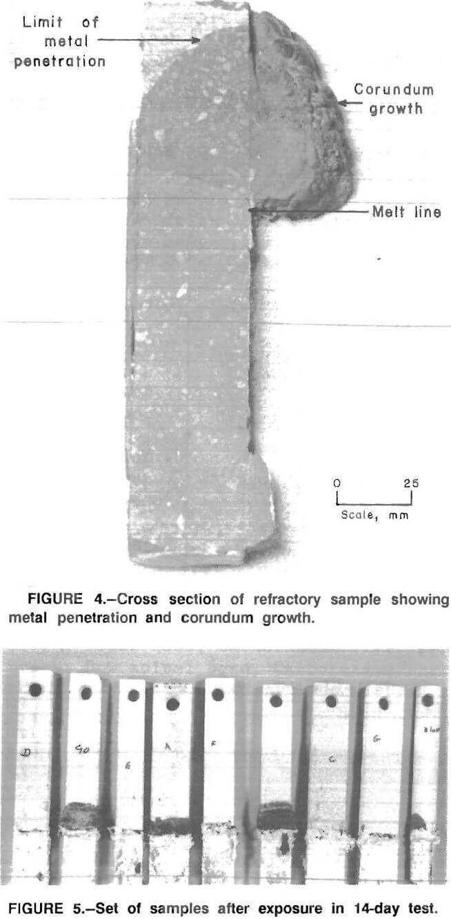 refractory set of samples