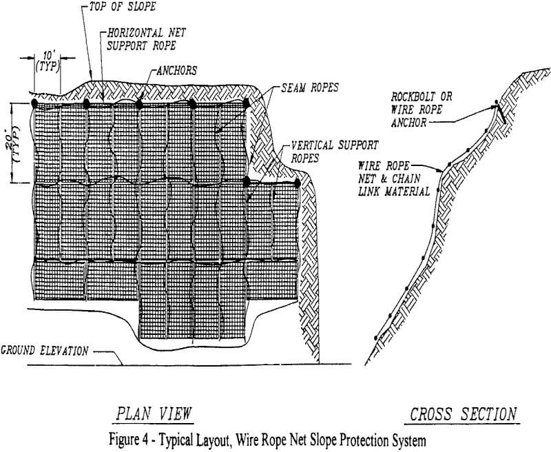 safety typical layout protection system