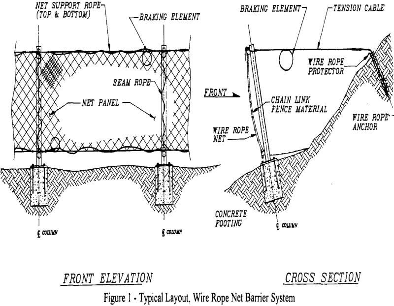 safety typical layout