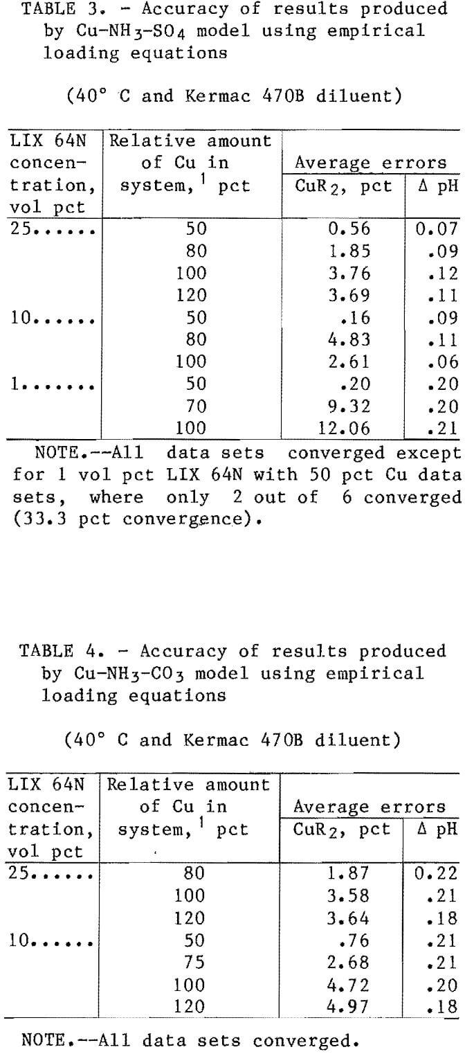 solvent-extraction accuracy of results produced