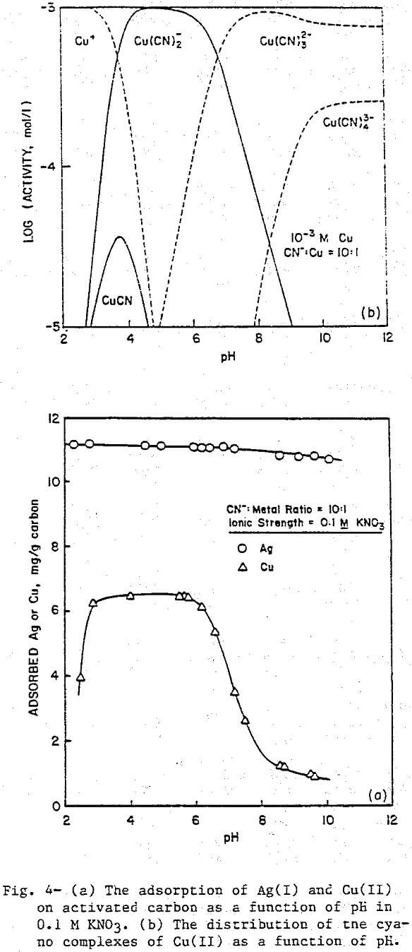 activated carbon adsorption