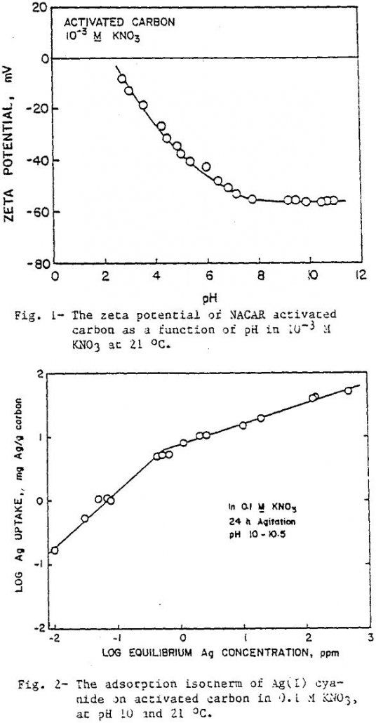 activated carbon zeta potential