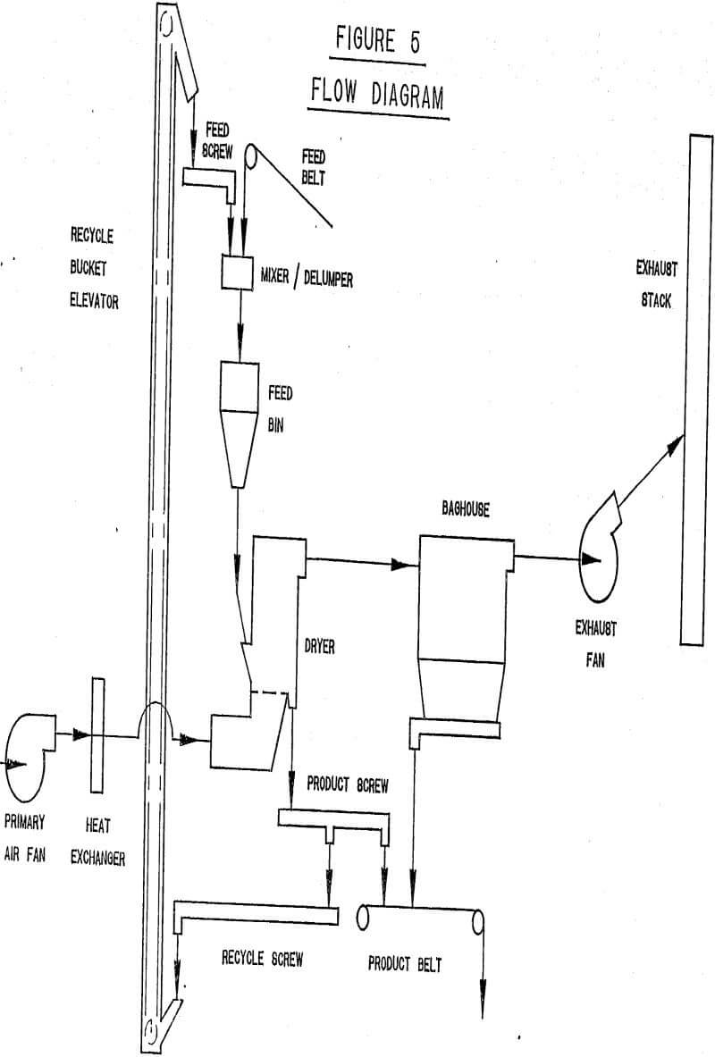 anthracite-culm flow diagram