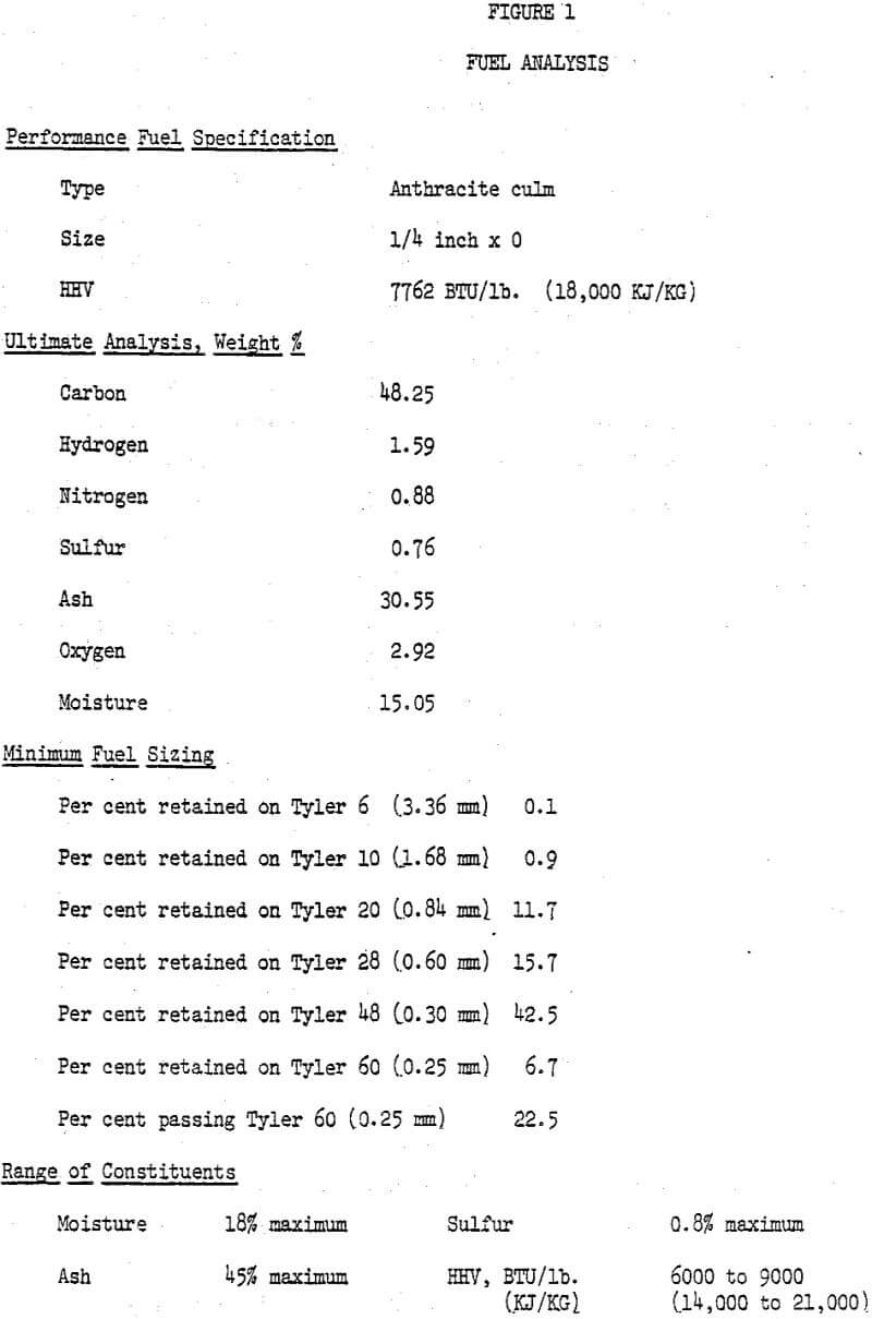 anthracite-culm fuel analysis