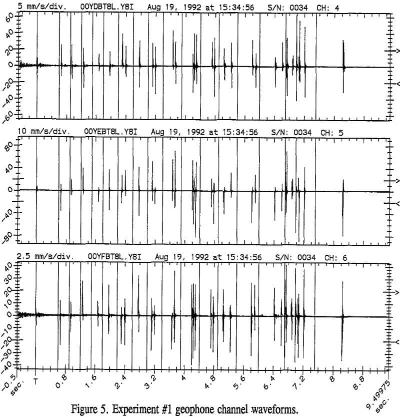 blasting geophone channel waveforms