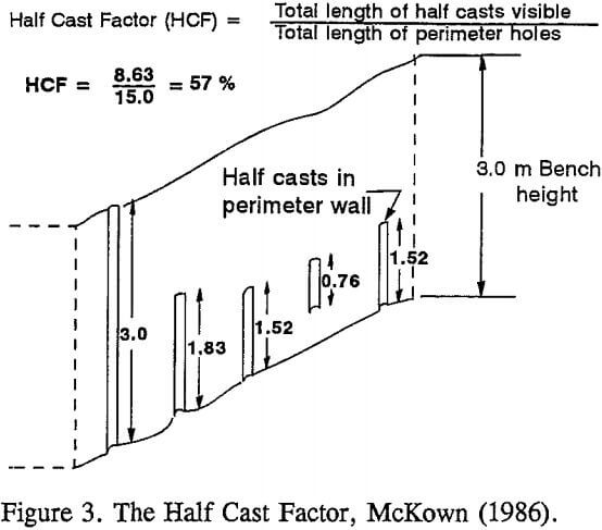 blasting-half-cast-factor