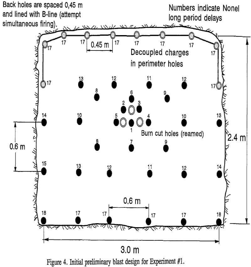 blasting initial preliminary design