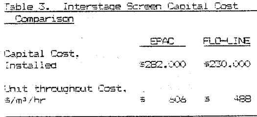 carbon-in-pulp-capital-cost