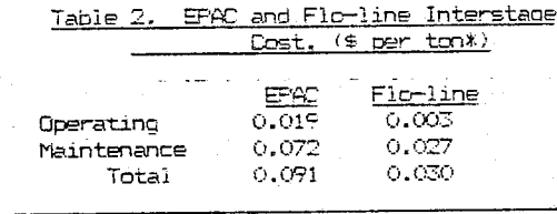 carbon-in-pulp-cost