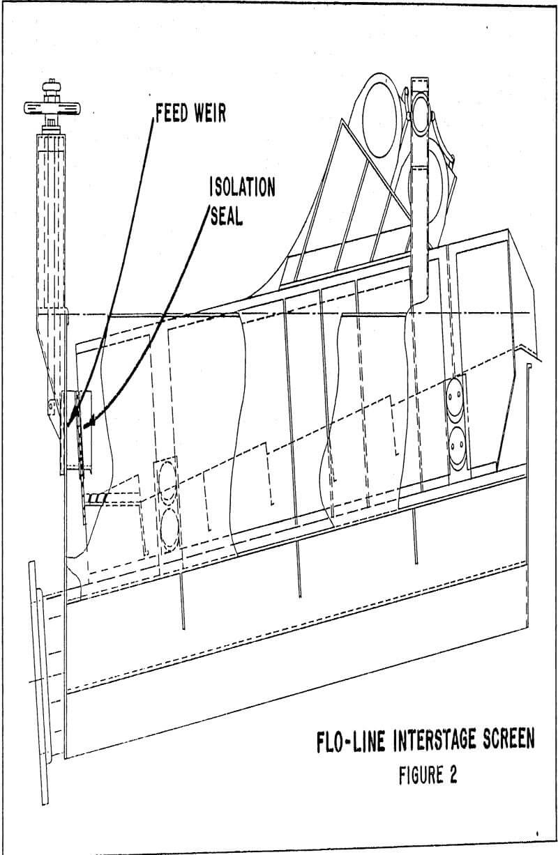 carbon-in-pulp derrick flo-line interstage screen