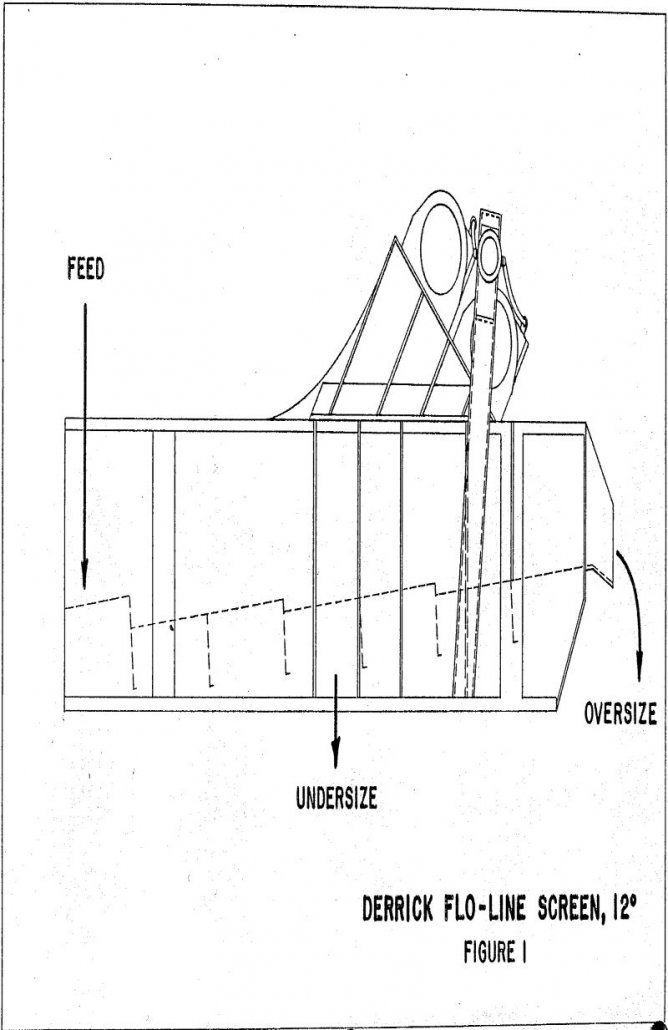 carbon-in-pulp derrick flo-line screen