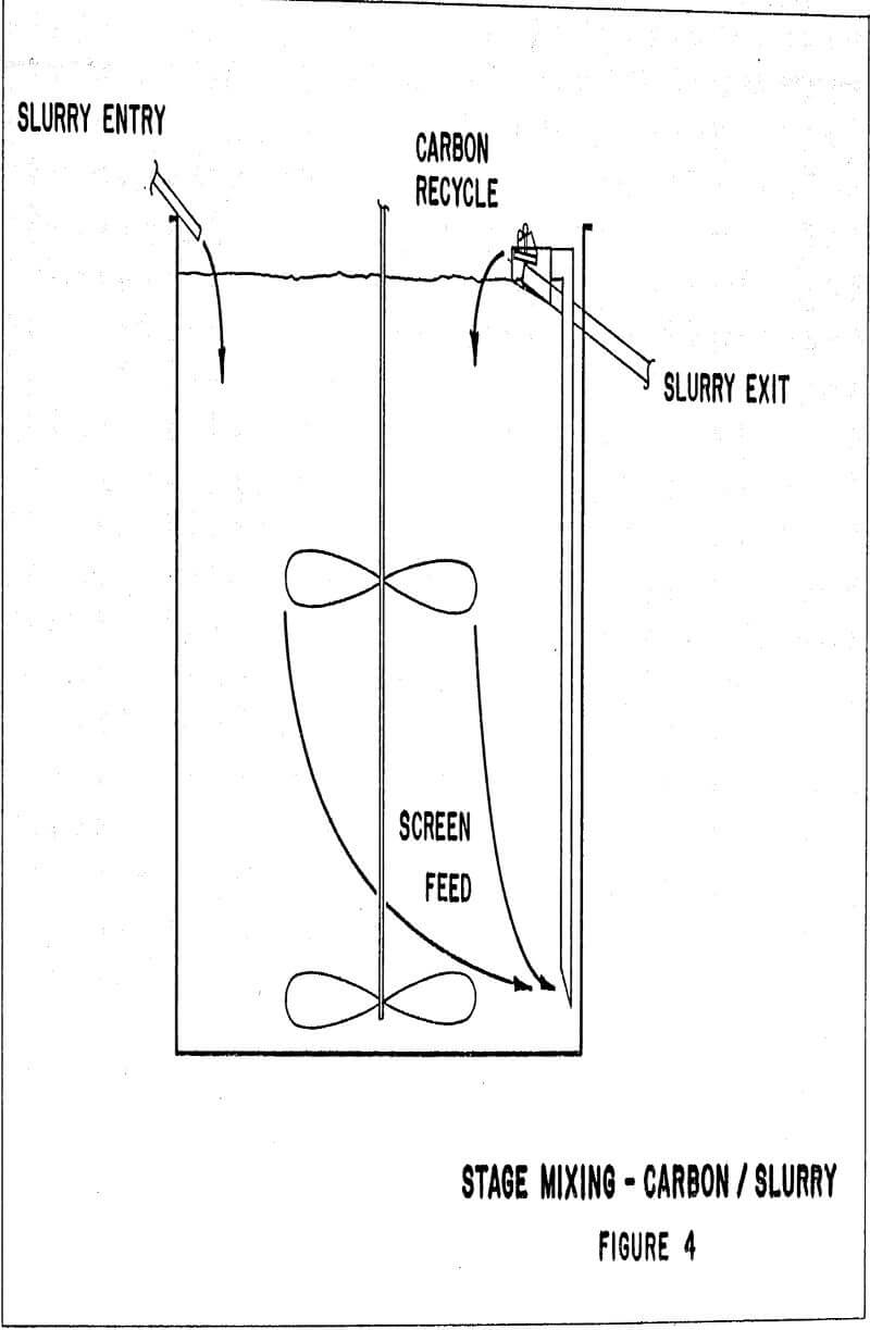 carbon-in-pulp stage mixing