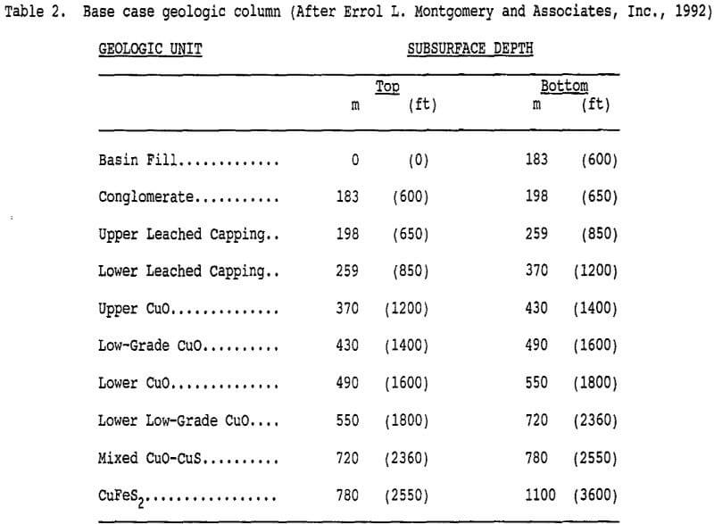 copper deposits base case geologic column