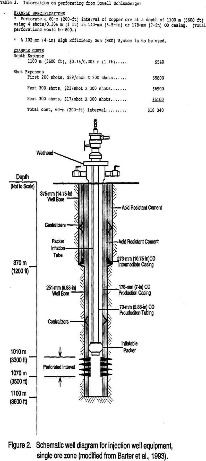 copper deposits injection well equipment