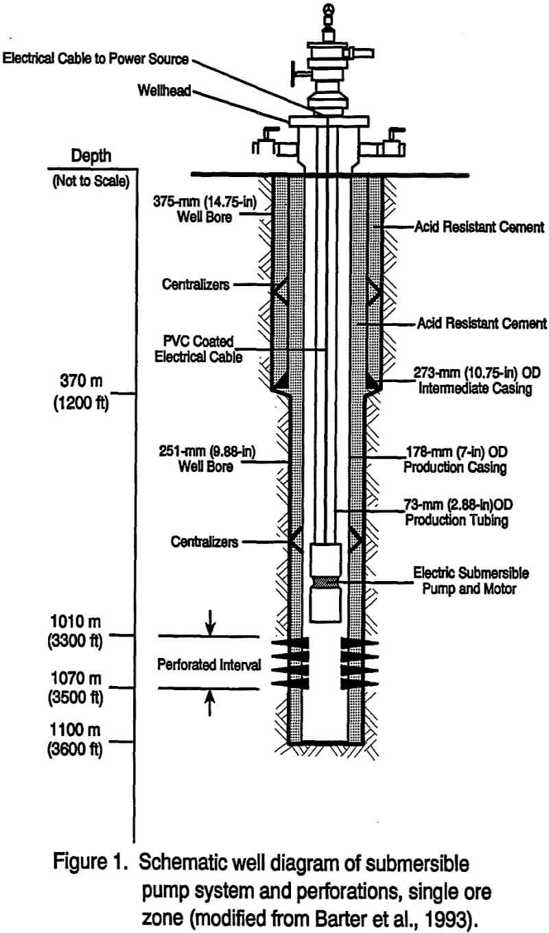 copper deposits pump system