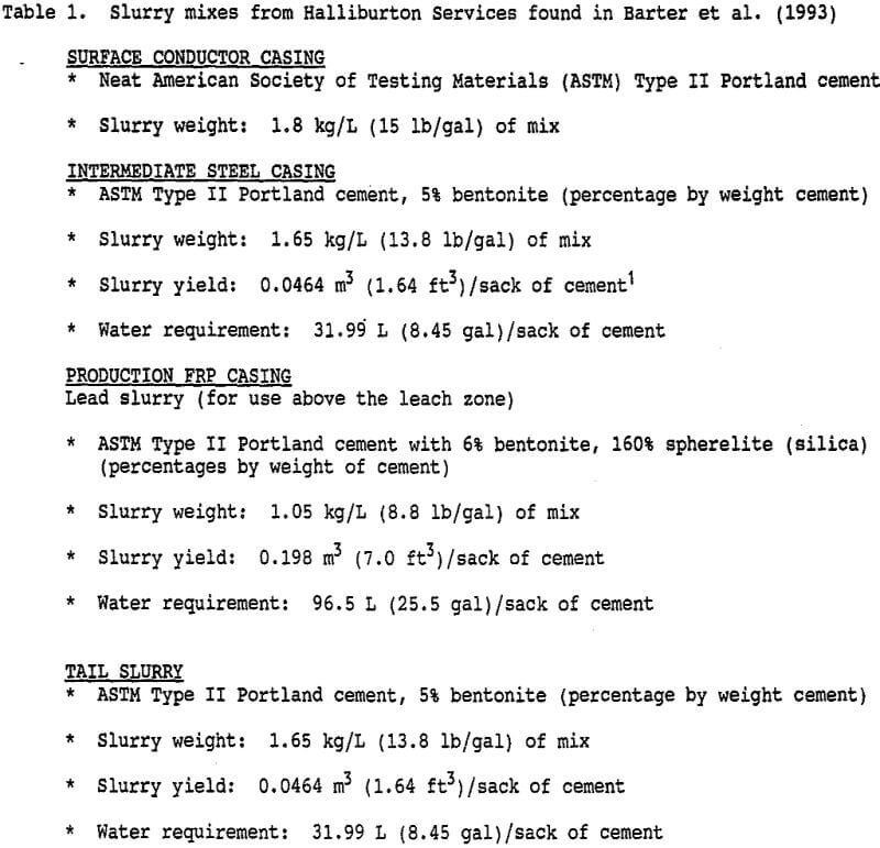 copper deposits slurry mixes