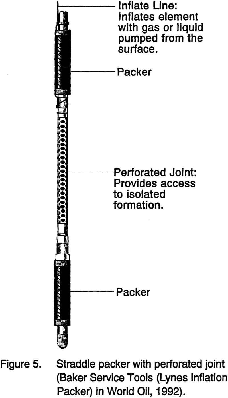 copper deposits straddle packer