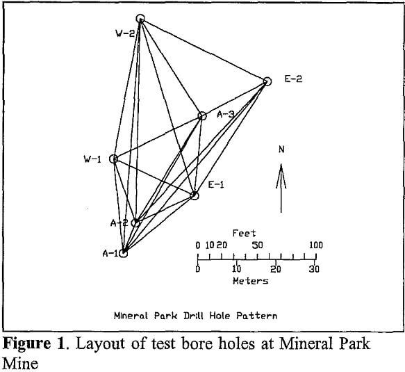 copper leaching layout of test bore holes