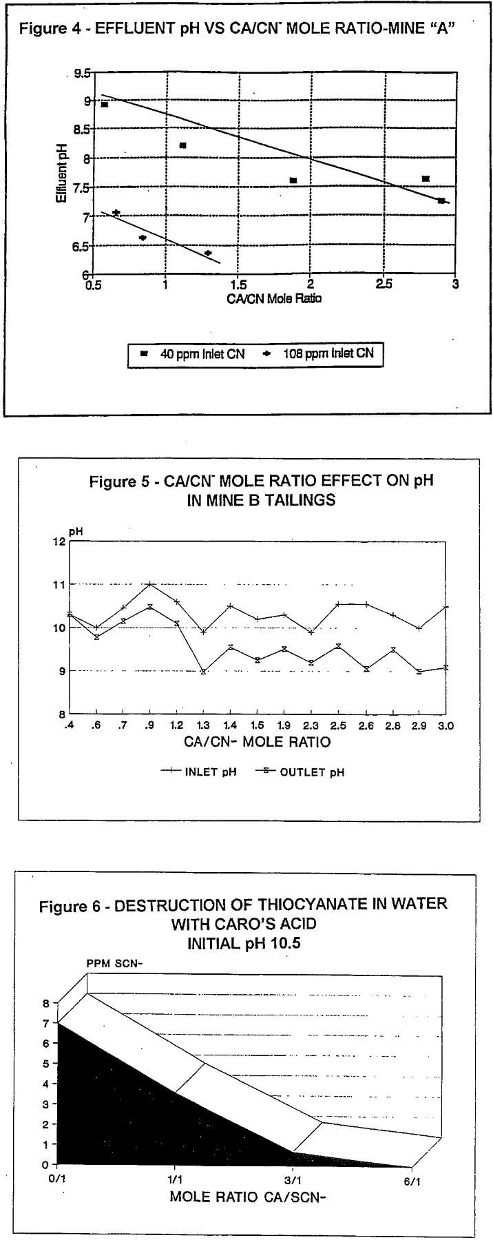 detoxification mole ratio mine