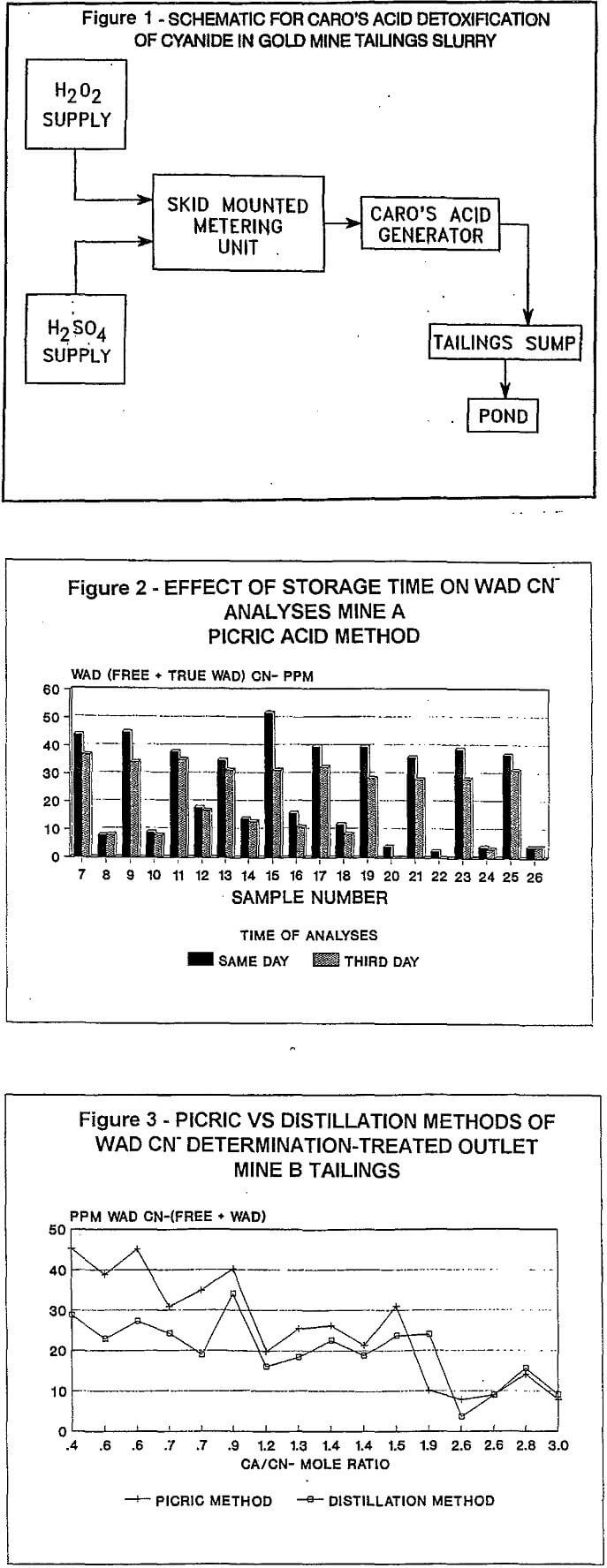 detoxification of cyanide